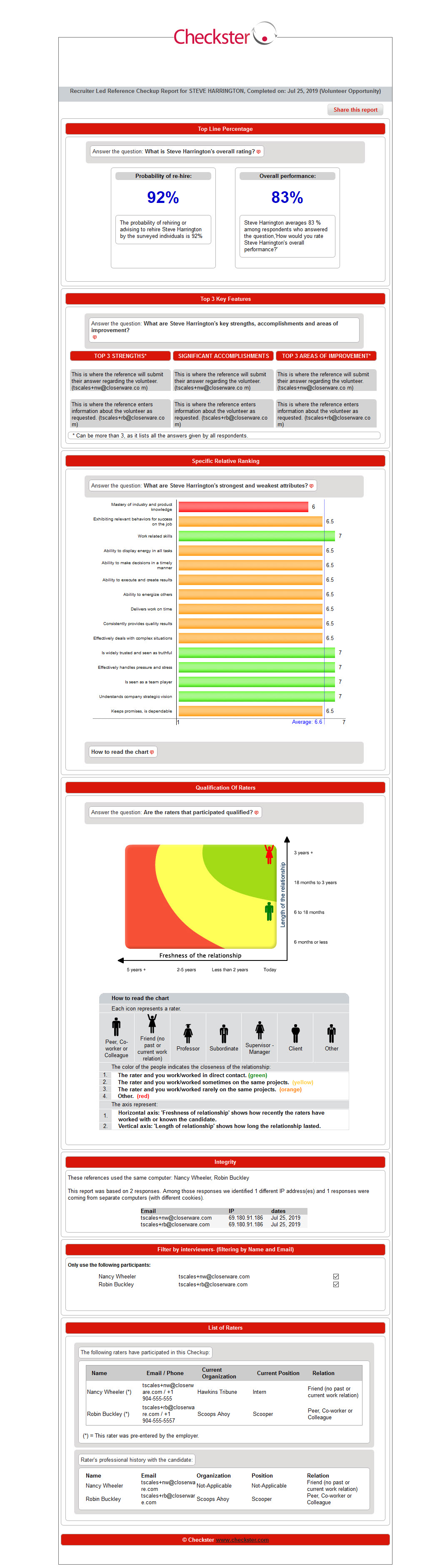 Checkster_Admin_01_VolCred_Report.jpg